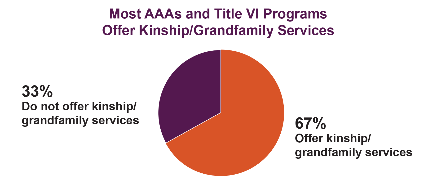 Kinship/Grandfamilies: The Role of Area Agencies on Aging and Title VI ...