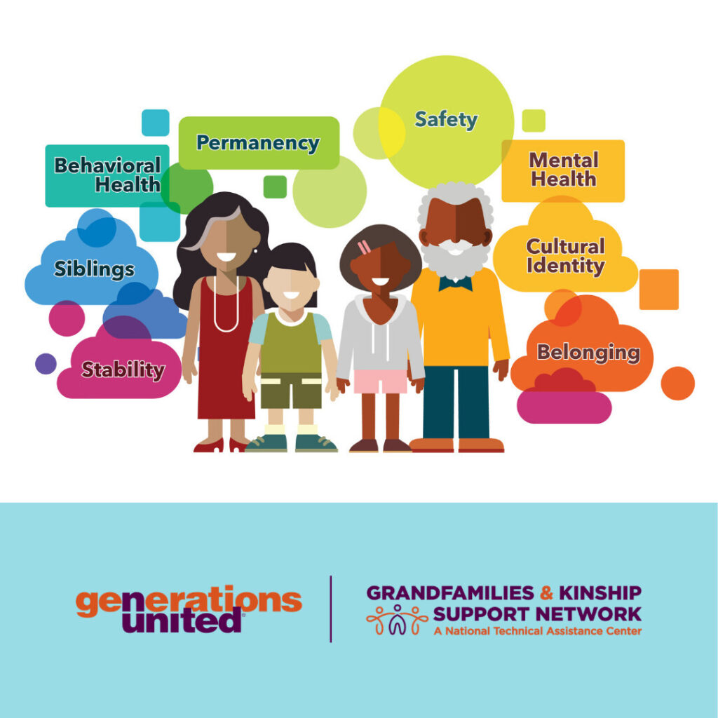 An infographic showing a family of four, including two adults and two children, surrounded by floating bubbles with words like "Safety," "Permanency," and "Belonging."