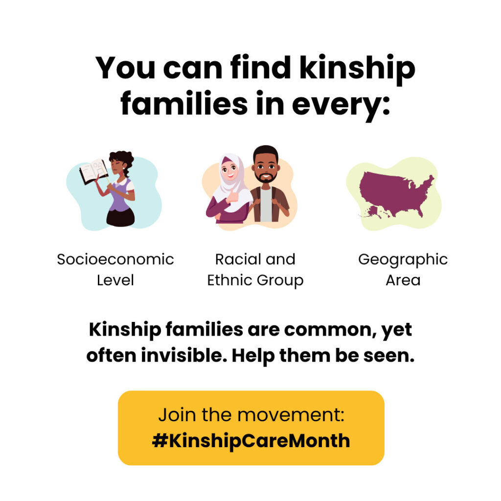 An infographic with three icons representing "Socioeconomic Level," "Racial and Ethnic Group," and "Geographic Area" with text highlighting that kinship families are common but often invisible.