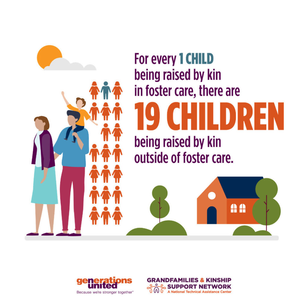 A graphic that says, "For every 1 child being raised by kin in foster care, there are 19 children being raised by kin outside of foster care." There is an image of a kinship family on the left with the child on top of the grandfather's shoulders, pointing at the sky/sun.